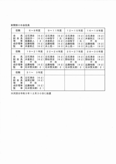 令和2年度総会議案書5