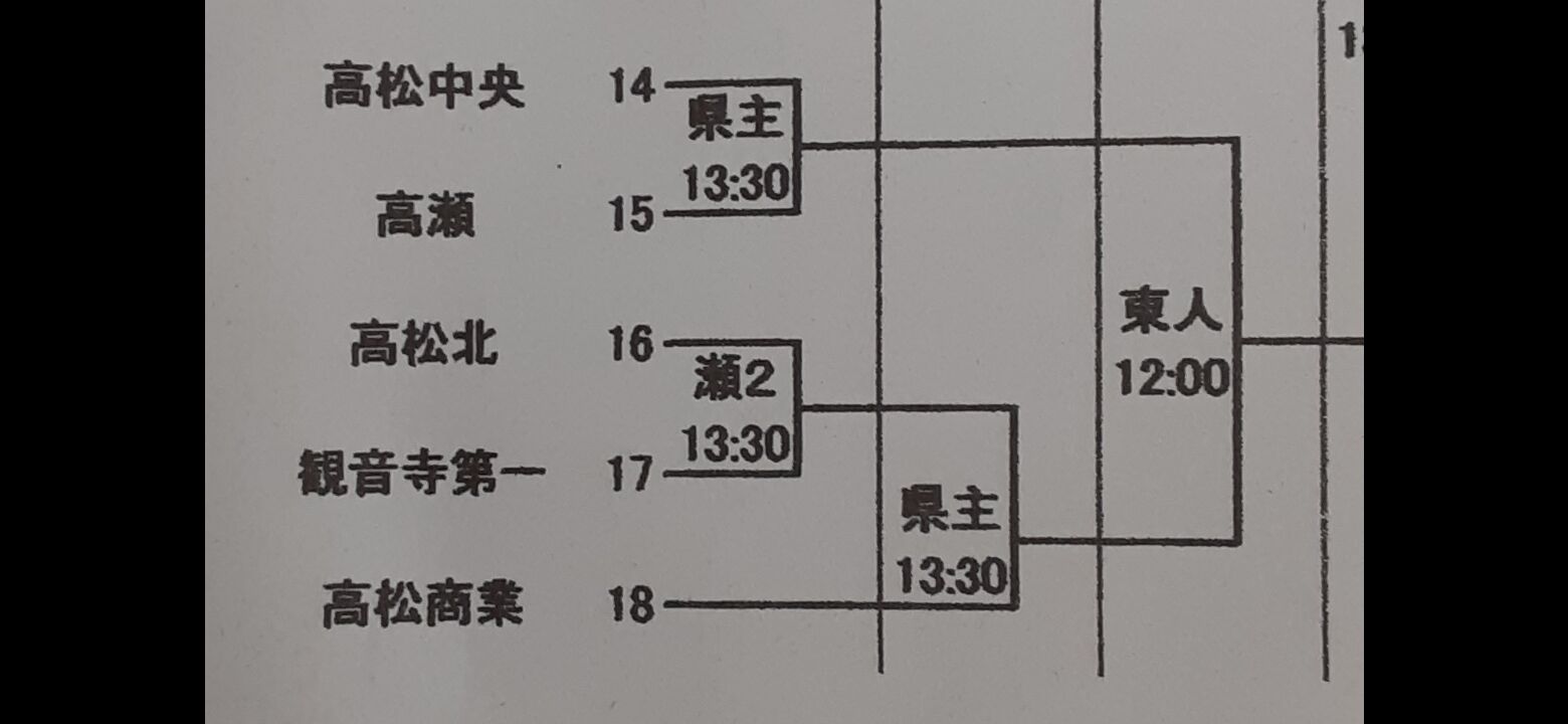 ２０２２香川県高校総体がやって来る 高松中央高校サッカー部 今 現在 セントロ