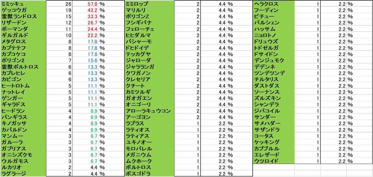 第6回中部ポケサー連盟交流会報告記事 中部ポケサー連盟