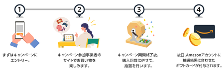 AmazonPay