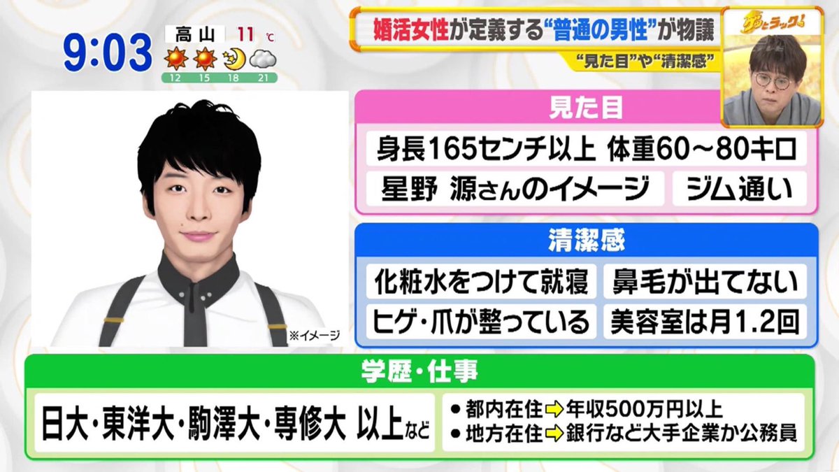 えっホント 婚活女性が定義する 普通の男性 が星野源さんで物議に 注目トピックスch えっホント 婚活女性が定義する 普通の男性 が星野源さんで物議に 注目トピックスch