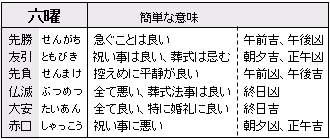 六曜とはいったい何でしょう 舘祐司の気ままなブログ