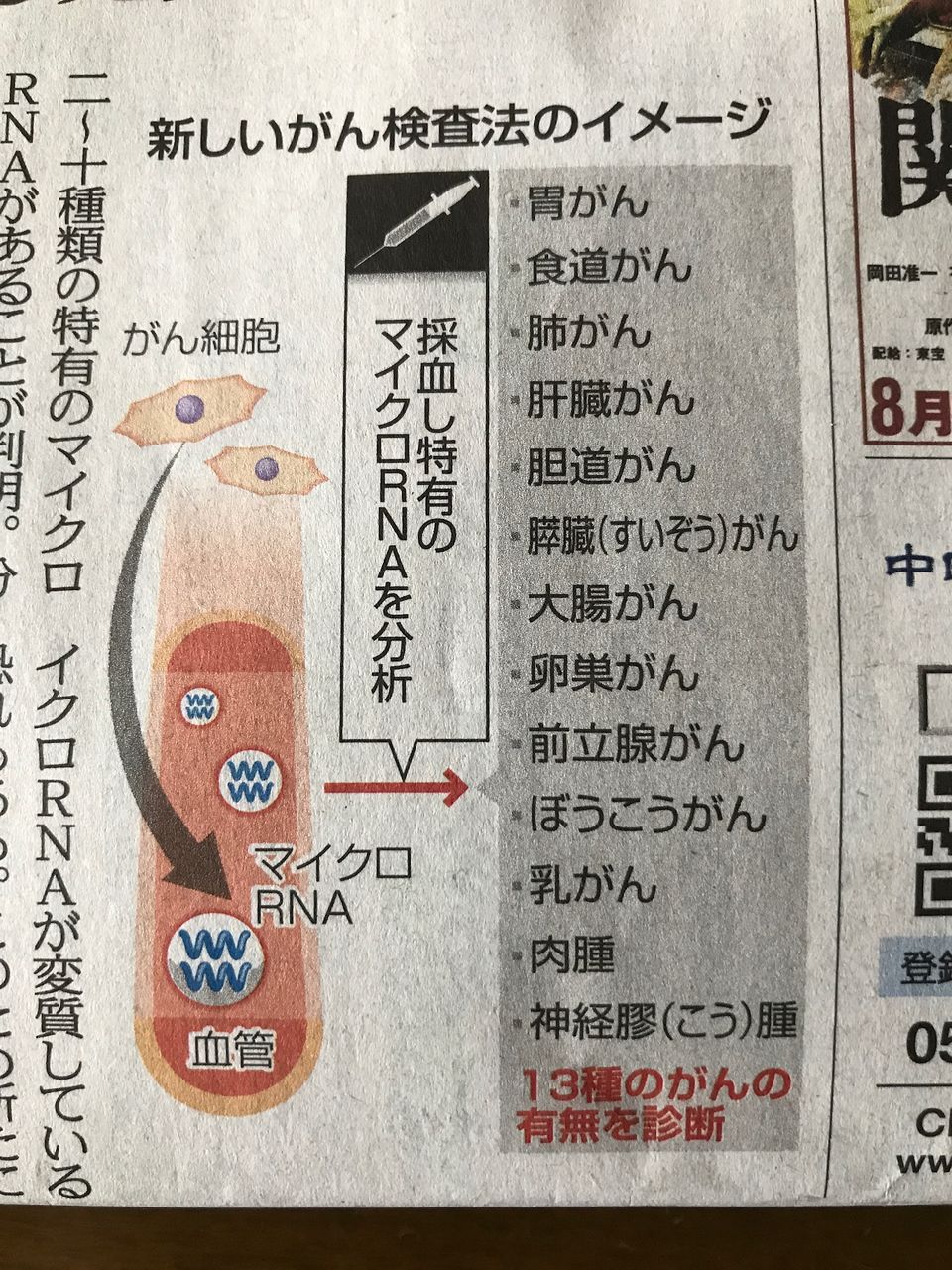 1滴の血液から13種類のがんが発見できる 舘祐司の気ままなブログ
