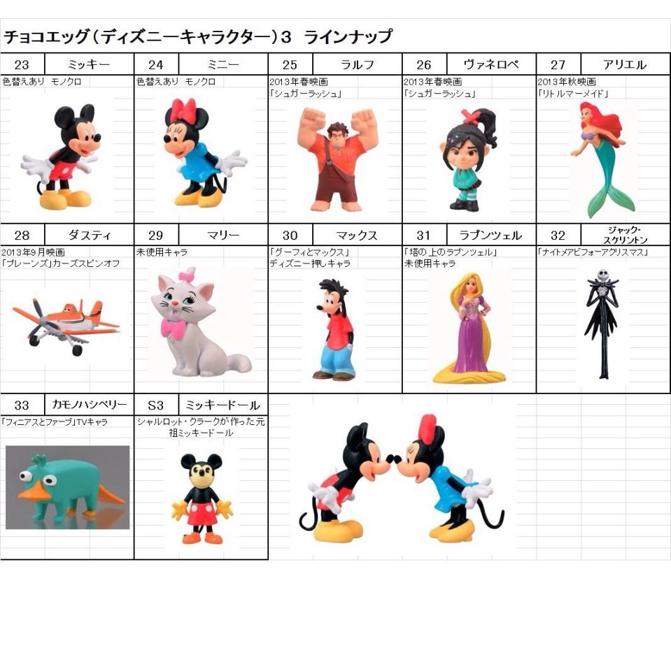 Choco Egg Disney Character 3 キャラクター雑貨 おもちゃコレクションjumble Chums