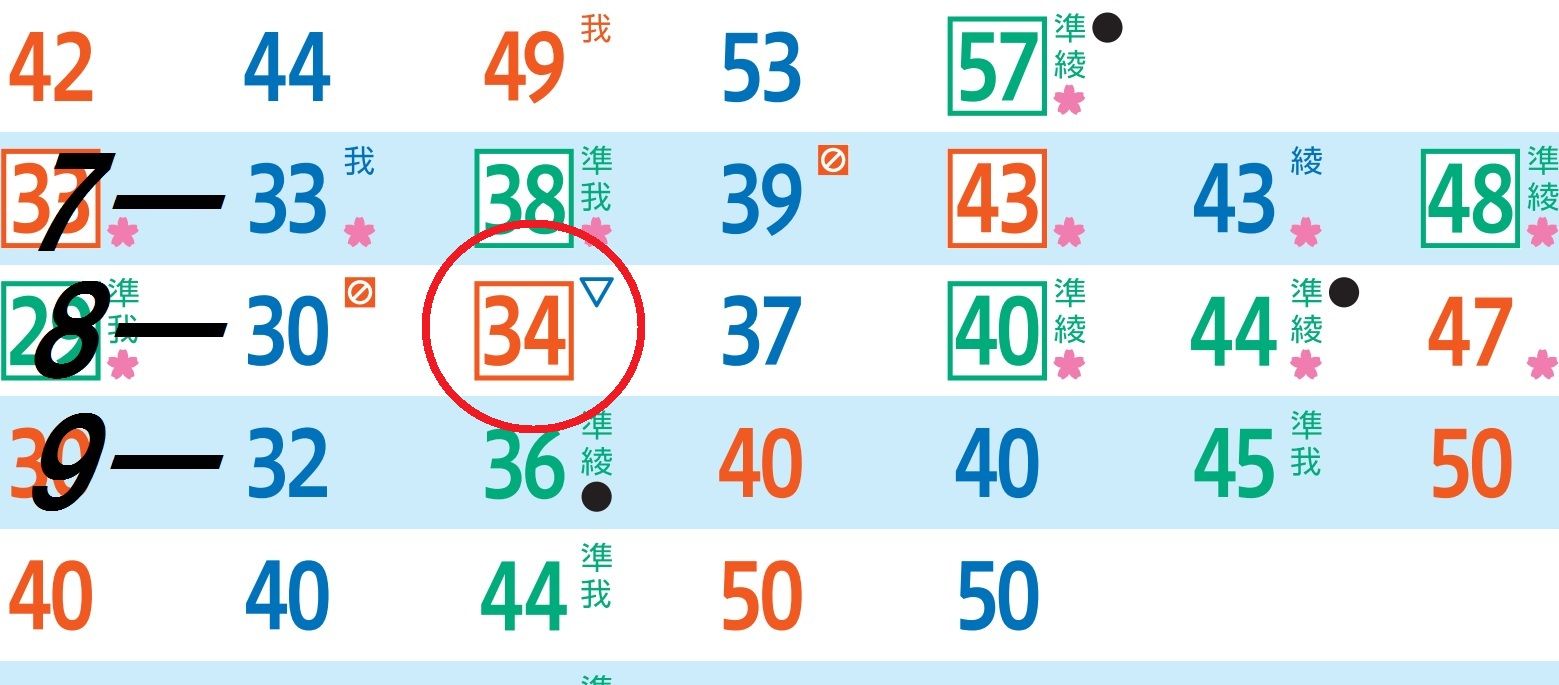 小田急電鉄 列車運行図表 まとめ売り ダイヤグラム 鉄道資料 小田急
