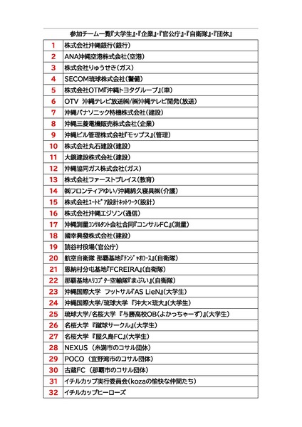 参加 企業・官公庁・自衛隊・大学・団体リスト