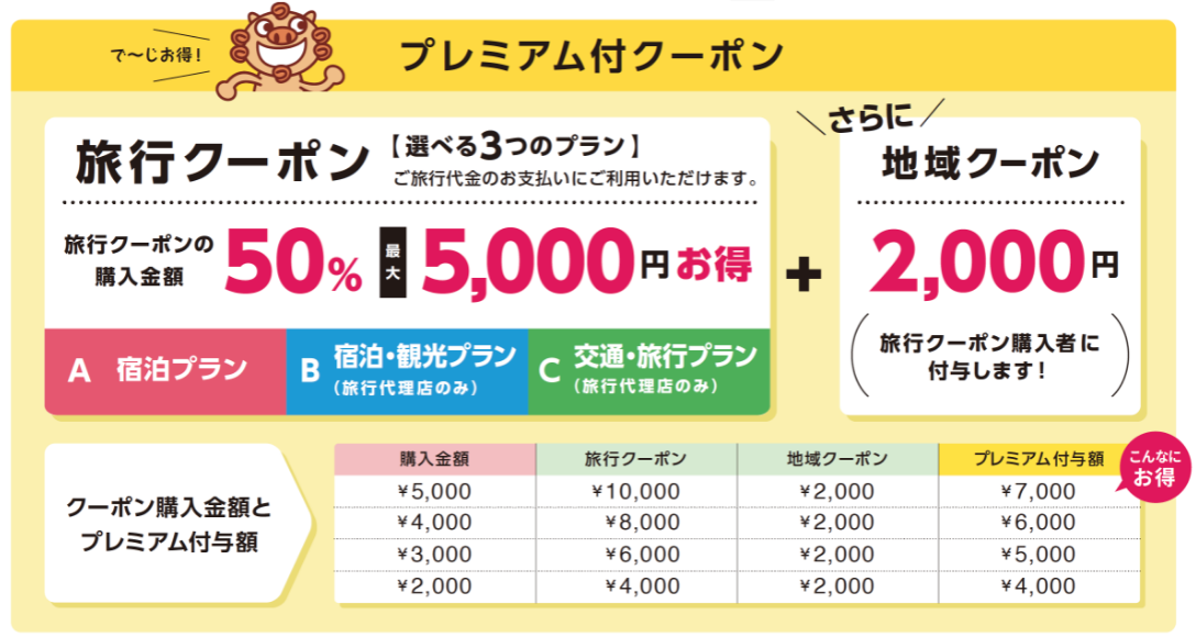 令和4年6月30日まで延長決定！お得に宿泊ができるおきなわ彩発見 ...