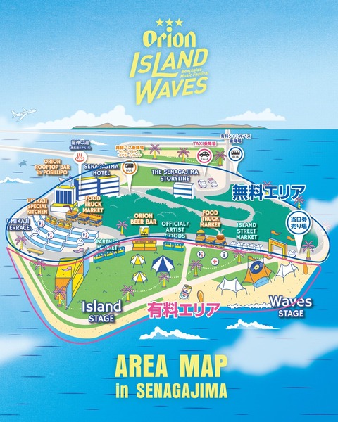 区分け