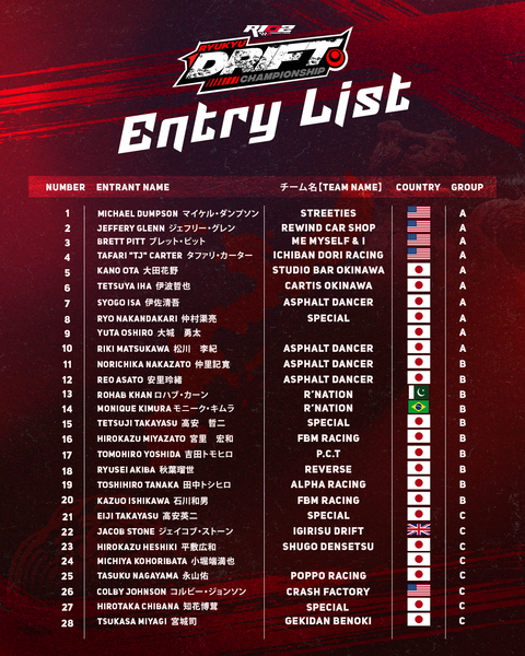 Entry List