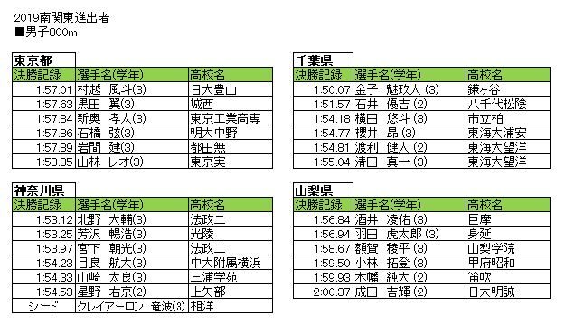 高校陸上 南関東 中陸ファンのblog 高校陸上 南関東 中陸ファンのblog