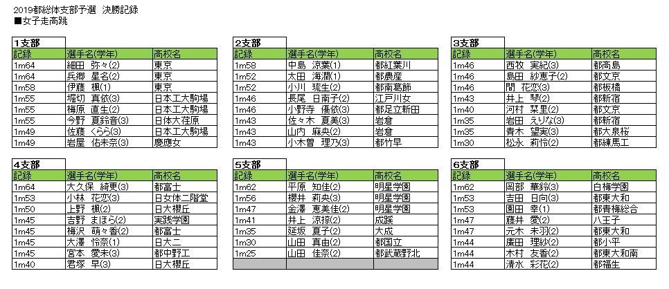 高校陸上 東京都 中陸ファンのblog