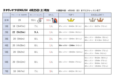 進捗 英語 進捗 英語