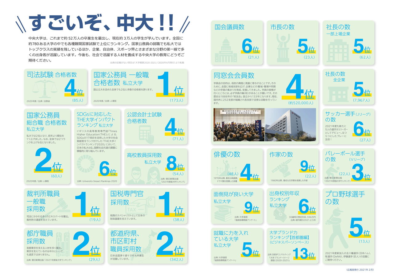 すごいぞ 中大 中央大学杉並高等学校 58期