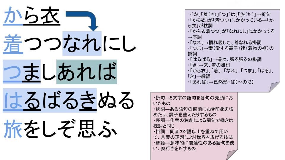かきつばた の修辞 デザインコンテスト 2組編 中央大学杉並高等学校 58期 かきつばた の修辞 デザインコンテスト 2組編 中央大学杉並高等学校 58期