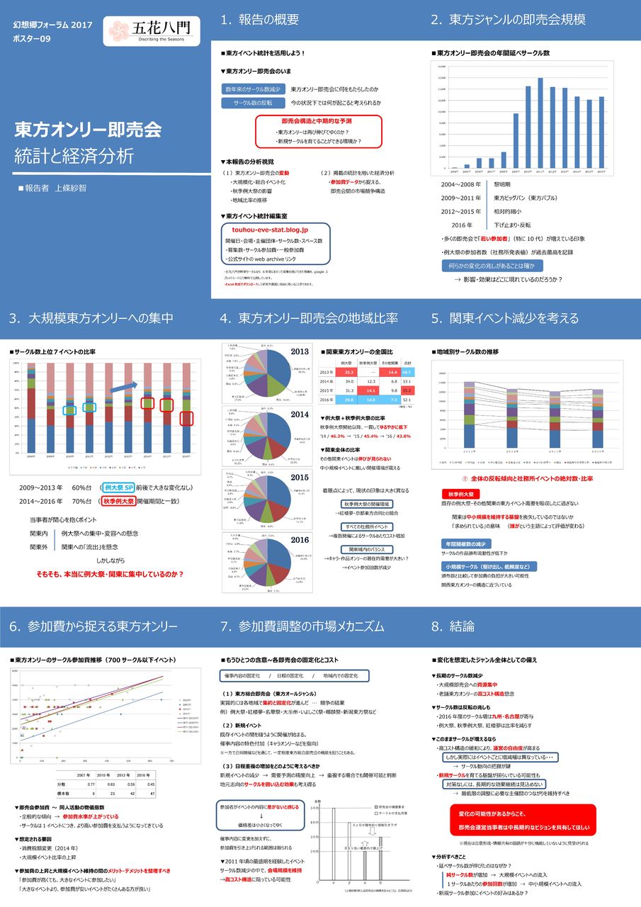 4 2 幻想郷フォーラム17 東方名華祭 参加情報 同人サークル五花八門