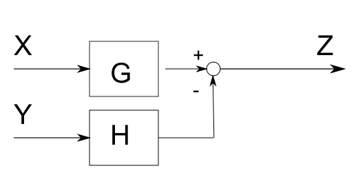 制御工学 2 ブロック線図 0と1の欠片