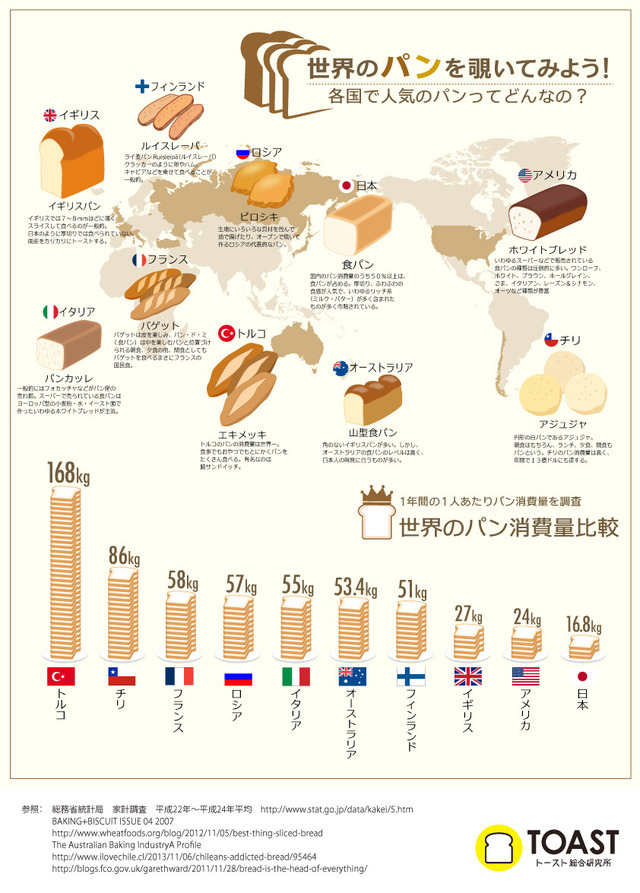 infographic159_world-bread