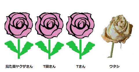 roseblog