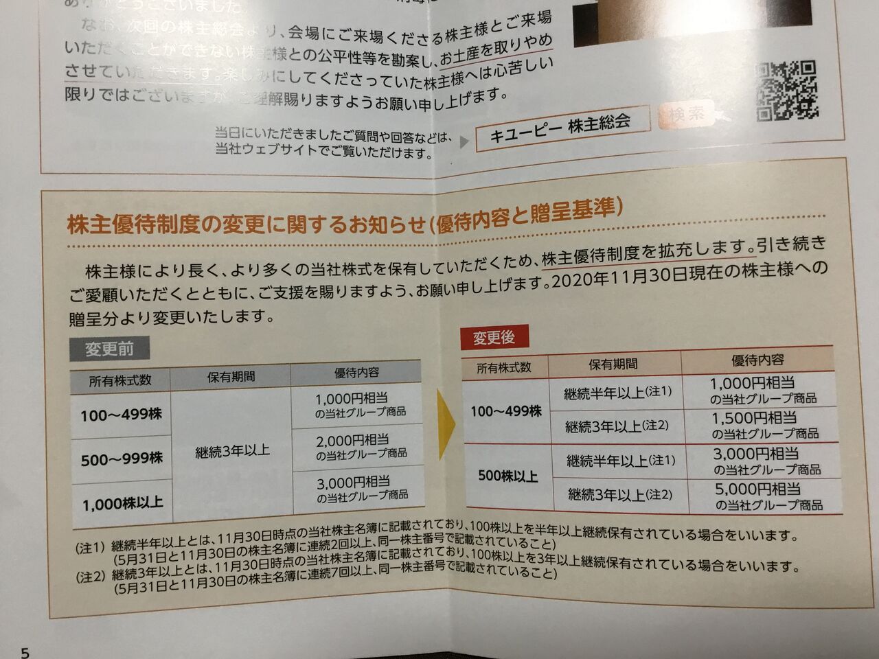 株価 キューピー