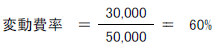 ①-2変動比率