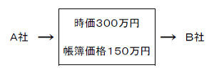 資産の譲渡譲受