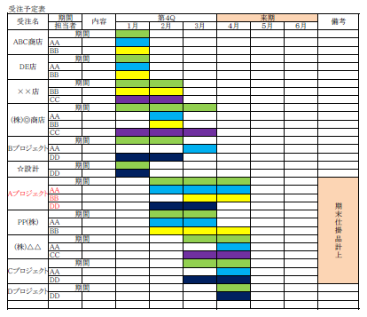 仕掛品計上受注予定表