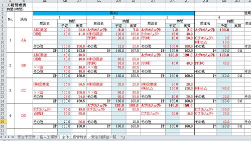 仕掛品計上全体工程管理表