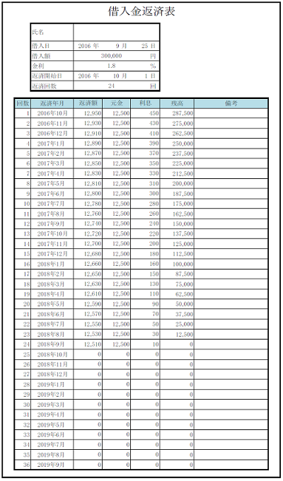 借入金返済表