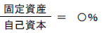 自己資本固定資産比率