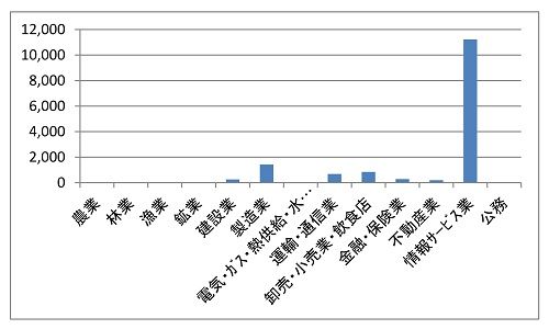 Pﾏｰｸ業種別_01