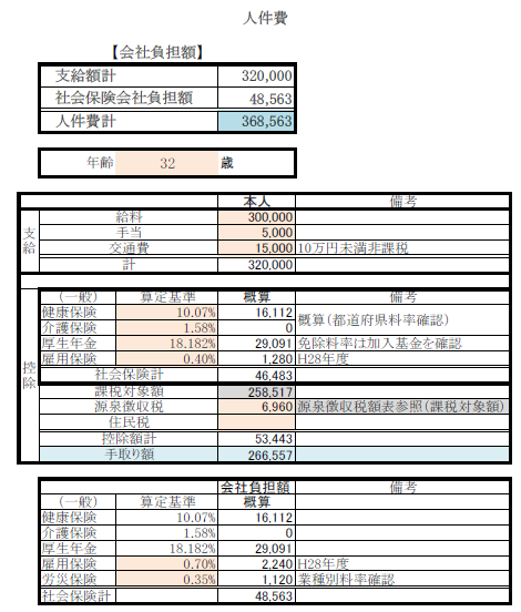 人件費概算計算