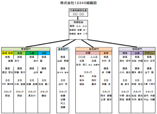 組織図