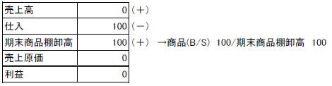 仕掛品計上PL③