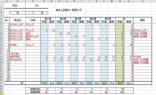 仕掛品計上個人工程表