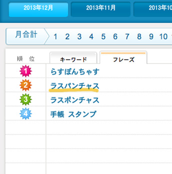 本日のおもしろ検索ワード ラスポンチャス 作者のブログ