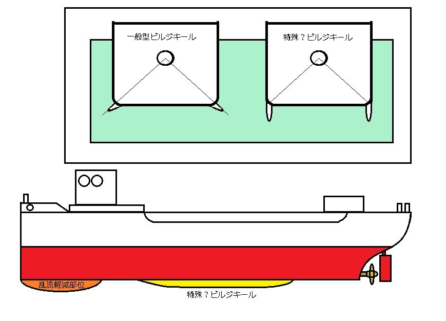 いごっそ li : 箱型船体の小技