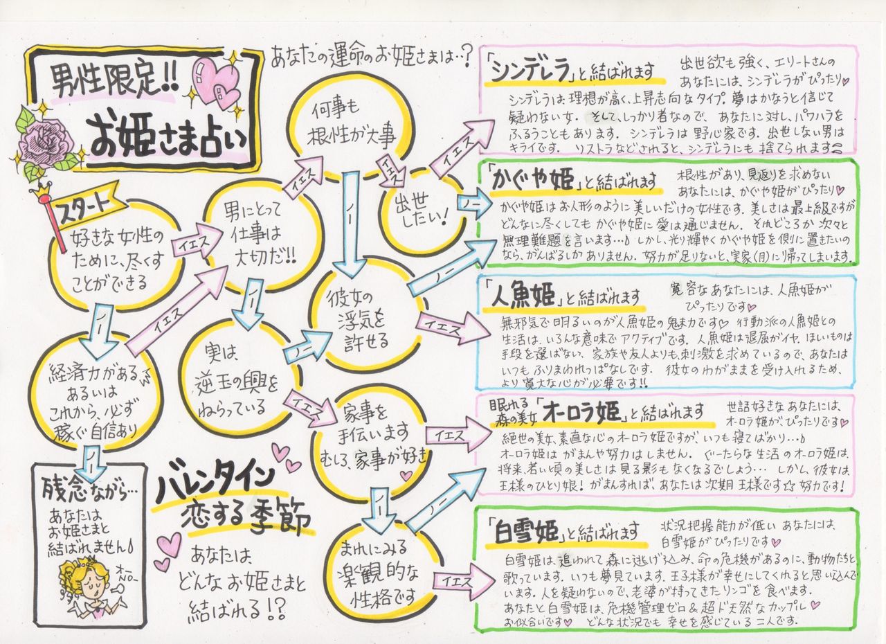 男性限定 お姫様占い 貴方と結ばれるお姫様は誰 くらら日記 男性限定 お姫様占い 貴方と結ばれるお姫様は誰 くらら日記
