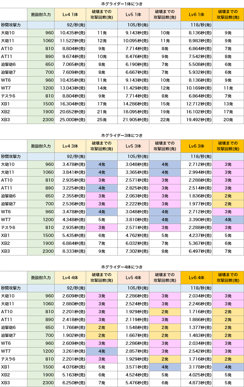 moco_hogtable