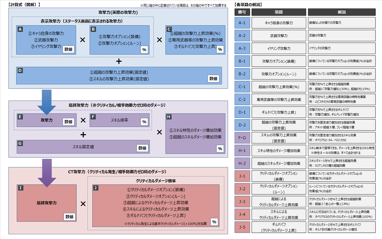 解析 分析 ダメージ計算式 参謀長の研究室