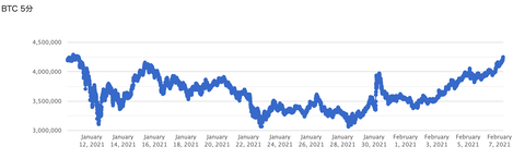 BTC検証グラフ_2021-02-06 20.33.17