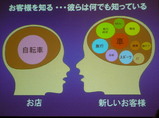 脳内イメージ