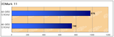 AMD Llano比較(3DMark11)