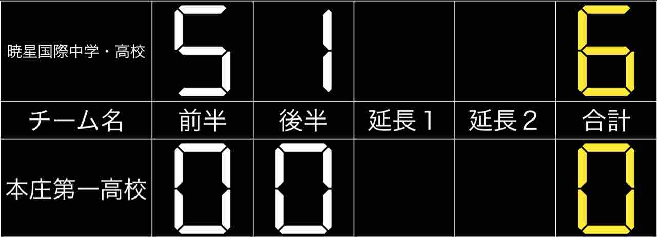 第2回関東女子 U 18 サッカーリーグ 2部第7節 暁星国際中学校 高等学校女子サッカー部ー本庄第一高等学校女子サッカー部 ちばのなでしこ探訪記 18