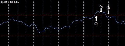 rsi