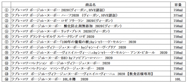 サッポロボージョレヌーボー2020