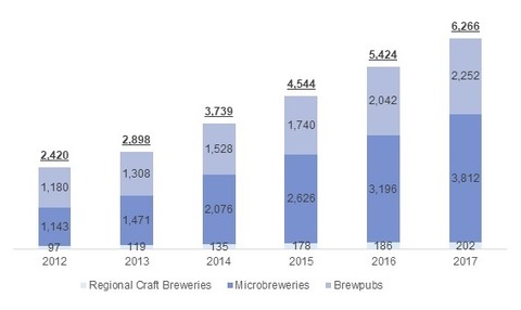 マイクロブルワリー