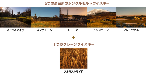 シーバスアルティス3