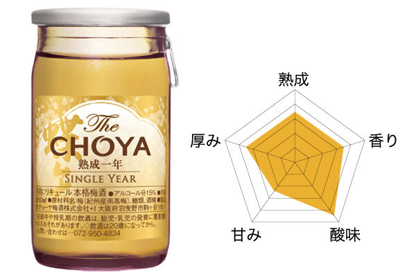 The Choya Flight 利き梅酒 通年販売へ さけにゅー 酒news