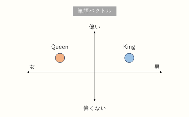 図