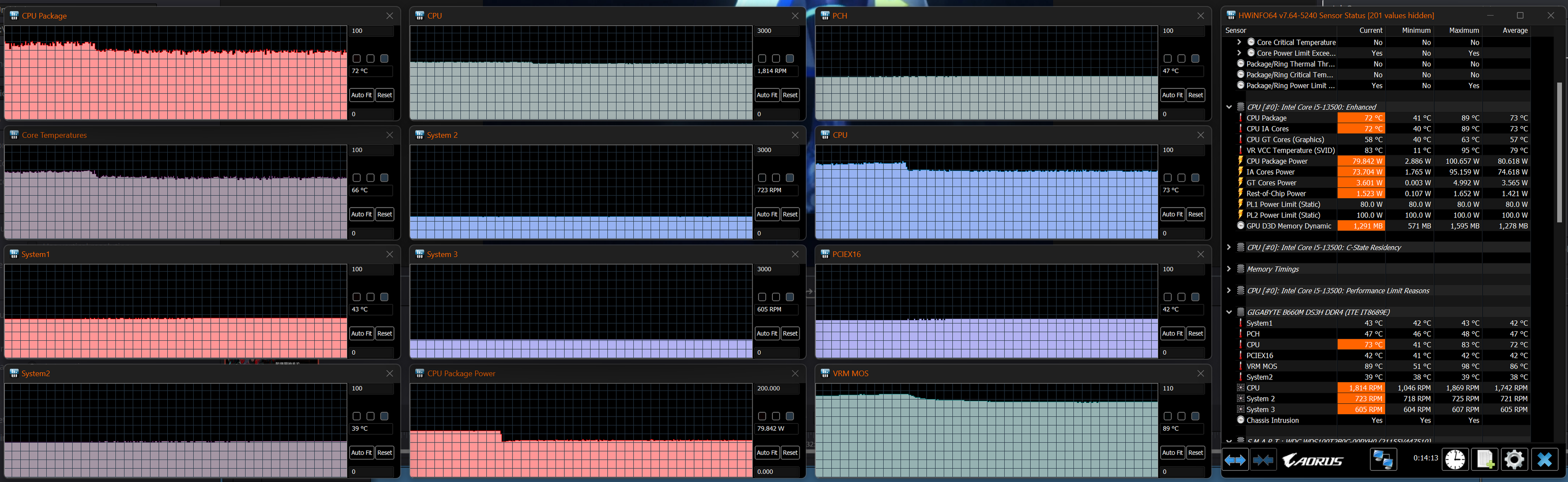 Intel Core i5 13500 : にっきちょう